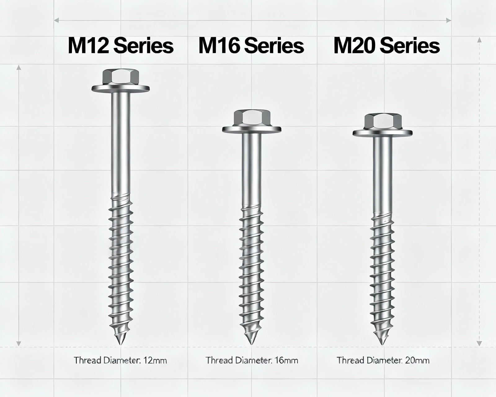 Markskruv GroundPlug 2025 - Twister M12 M16 M20 Guide