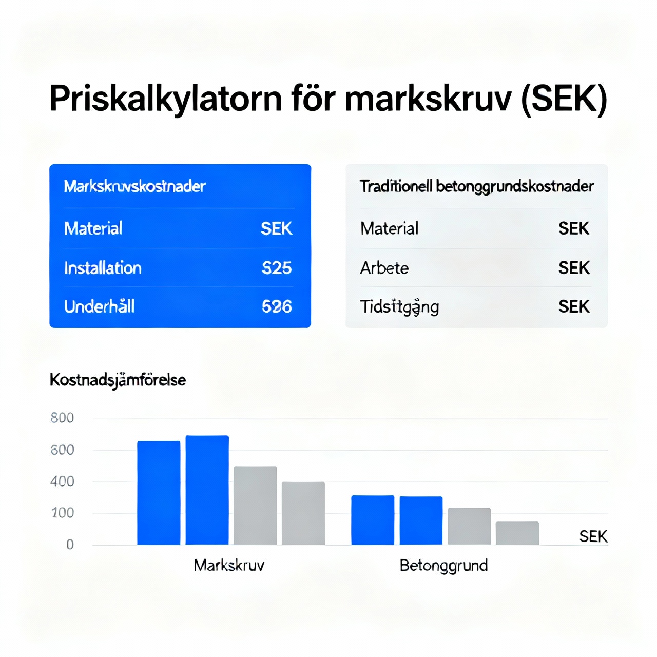 Priskalkylator för markskruv och kostnadsjämförelse